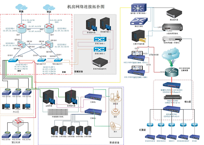 客流系統綜合布線-客流系統點位設計-客流系統服務器部署